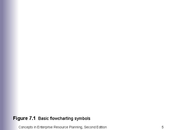 Figure 7. 1 Basic flowcharting symbols Concepts in Enterprise Resource Planning, Second Edition 5