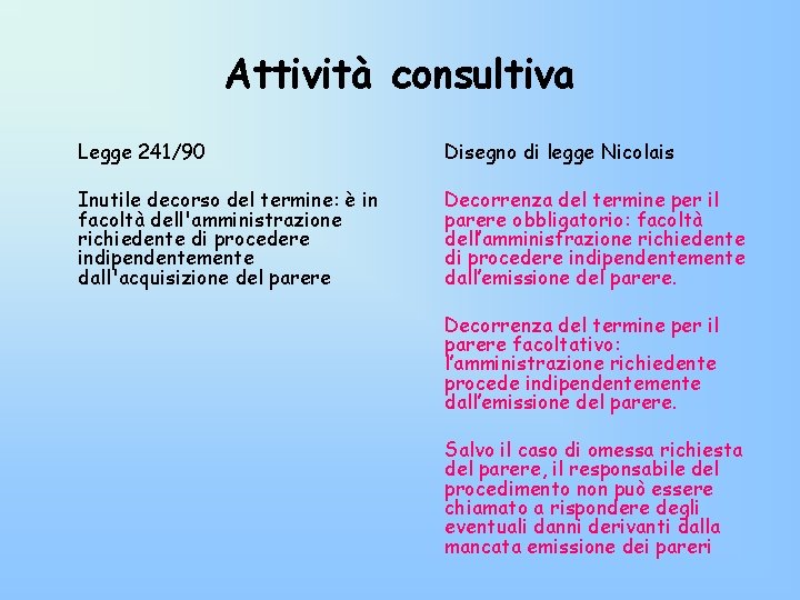 Attività consultiva Legge 241/90 Disegno di legge Nicolais Inutile decorso del termine: è in Attività consultiva Legge 241/90 Disegno di legge Nicolais Inutile decorso del termine: è in