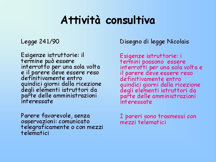 Attività consultiva Legge 241/90 Disegno di legge Nicolais Esigenze istruttorie: il termine può essere