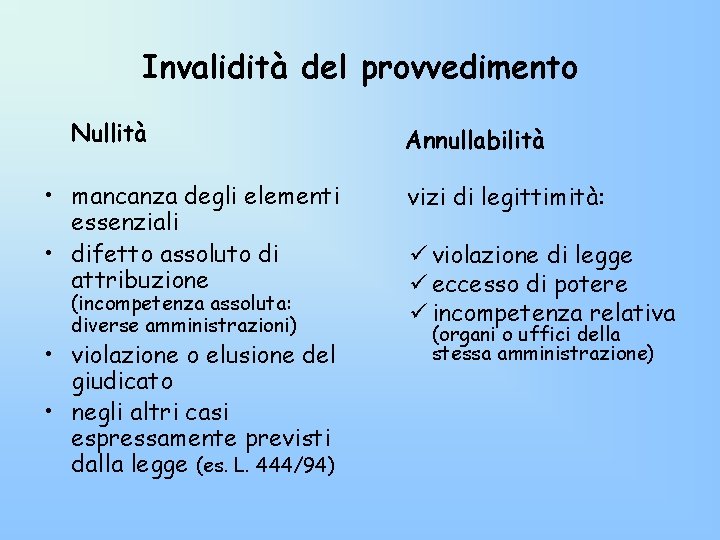 Invalidità del provvedimento Nullità • mancanza degli elementi essenziali • difetto assoluto di attribuzione