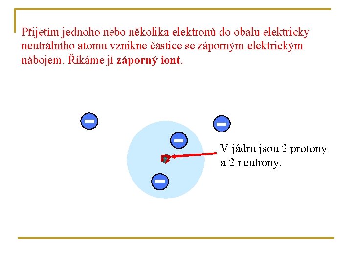 Přijetím jednoho nebo několika elektronů do obalu elektricky neutrálního atomu vznikne částice se záporným