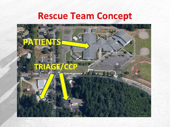 Rescue Team Concept PATIENTS TRIAGE/CCP 