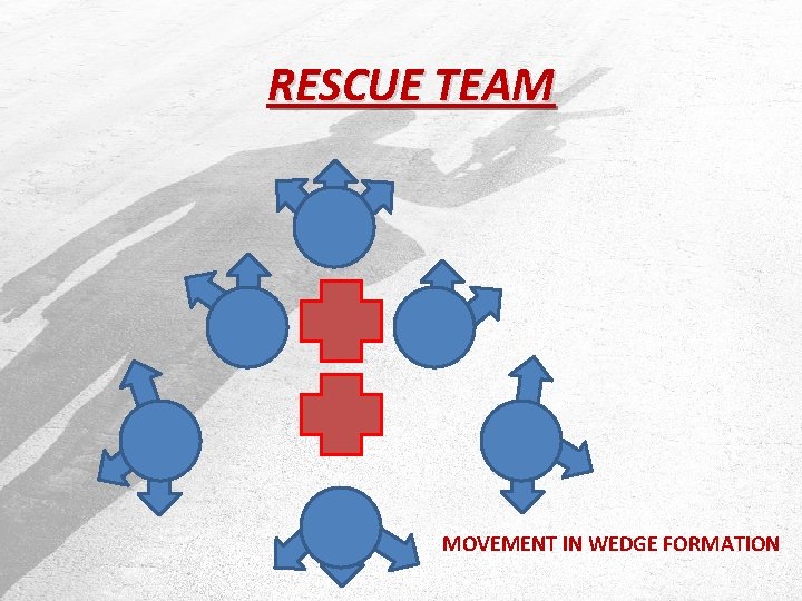 RESCUE TEAM MOVEMENT IN WEDGE FORMATION 