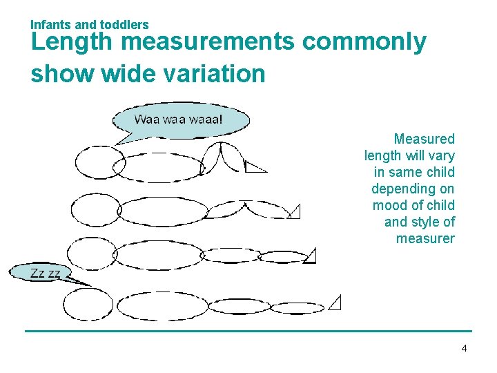 Infants and toddlers Length measurements commonly show wide variation Measured length will vary in