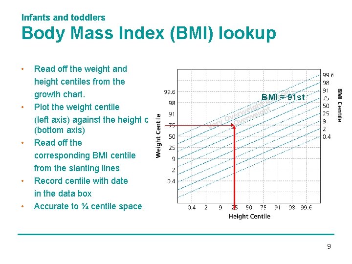 Infants and toddlers Body Mass Index (BMI) lookup • • • Read off the