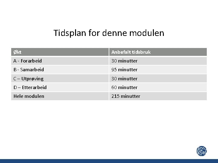 Tidsplan for denne modulen Økt Anbefalt tidsbruk A - Forarbeid 30 minutter B -