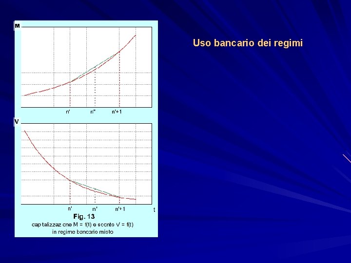 Uso bancario dei regimi 