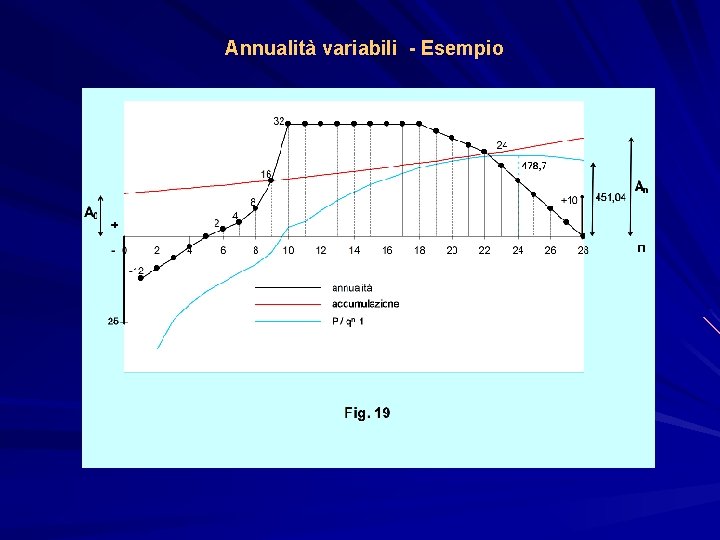 Annualità variabili - Esempio 