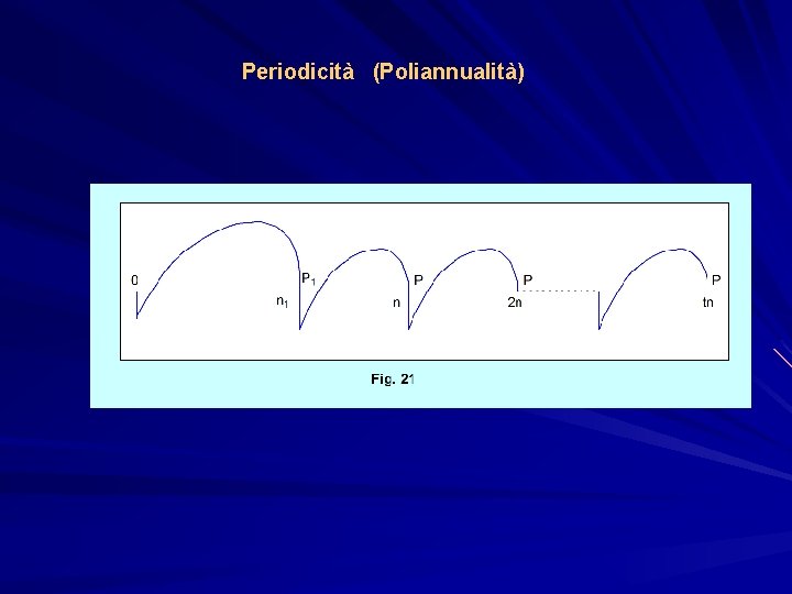 Periodicità (Poliannualità) 