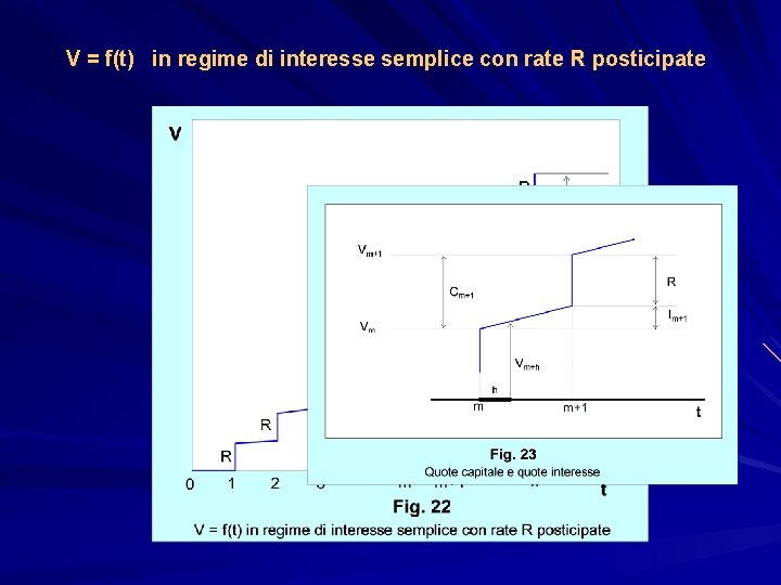 V = f(t) in regime di interesse semplice con rate R posticipate 