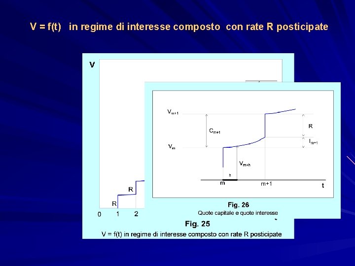 V = f(t) in regime di interesse composto con rate R posticipate 