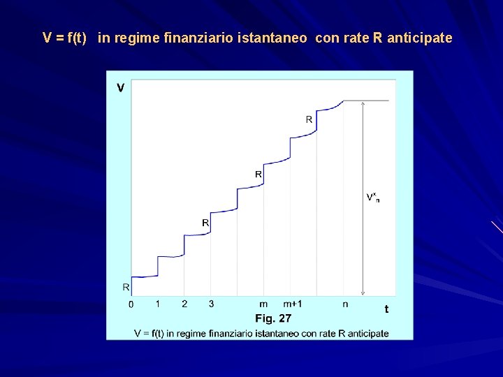 V = f(t) in regime finanziario istantaneo con rate R anticipate 