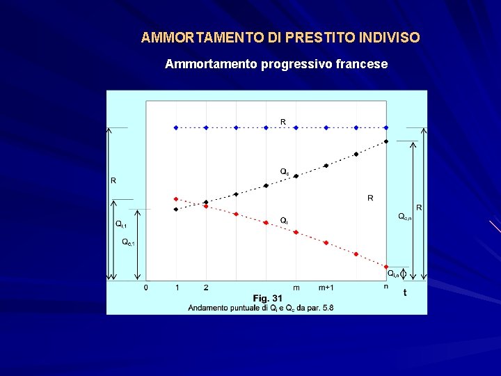 AMMORTAMENTO DI PRESTITO INDIVISO Ammortamento progressivo francese AMMORTAMENTO DI PRESTITO INDIVISO 