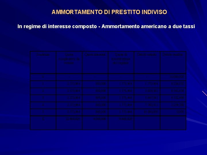 AMMORTAMENTO DI PRESTITO INDIVISO In regime di interesse composto - Ammortamento americano a due