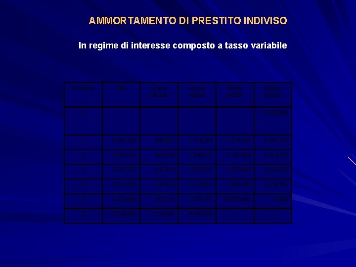 AMMORTAMENTO DI PRESTITO INDIVISO In regime di interesse composto a tasso variabile Scadenza Rata