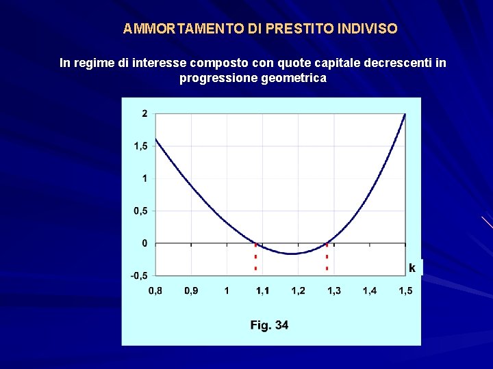 AMMORTAMENTO DI PRESTITO INDIVISO In regime di interesse composto con quote capitale decrescenti in