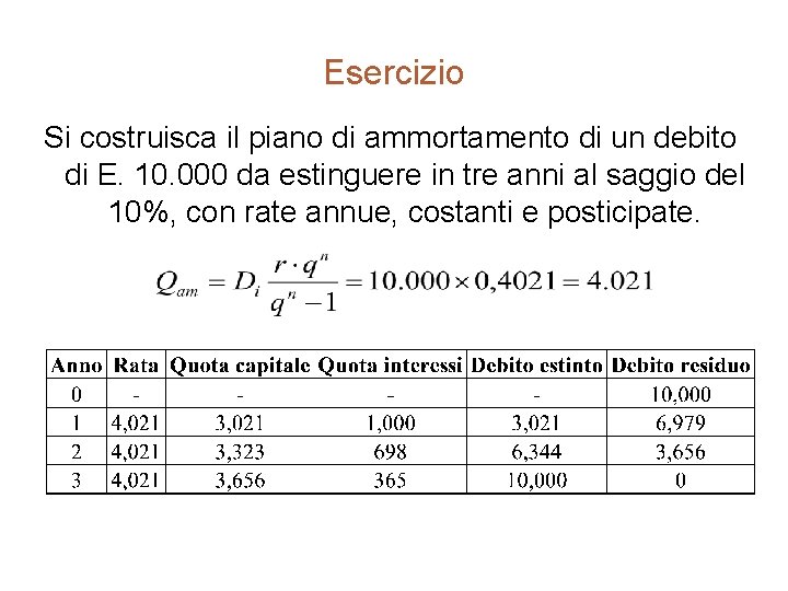 Esercizio Si costruisca il piano di ammortamento di un debito di E. 10. 000