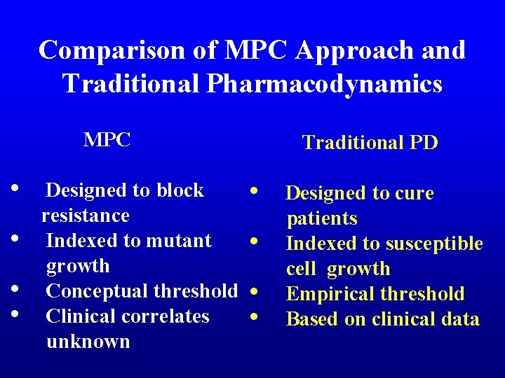 Comparison of MPC Approach and Traditional Pharmacodynamics MPC • • Designed to block resistance