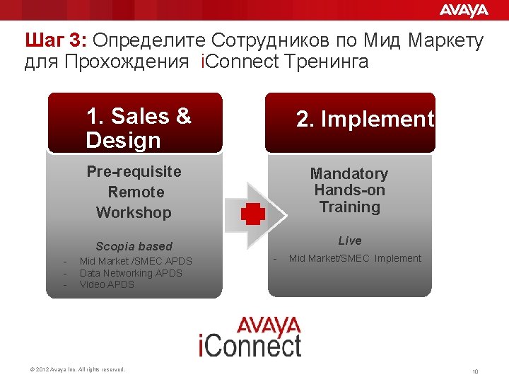 Шаг 3: Определите Сотрудников по Мид Маркету для Прохождения i. Connect Тренинга 1. Sales