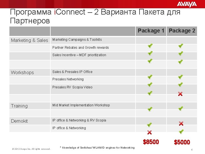 Программа i. Connect – 2 Варианта Пакета для Партнеров Package 1 Package 2 Marketing