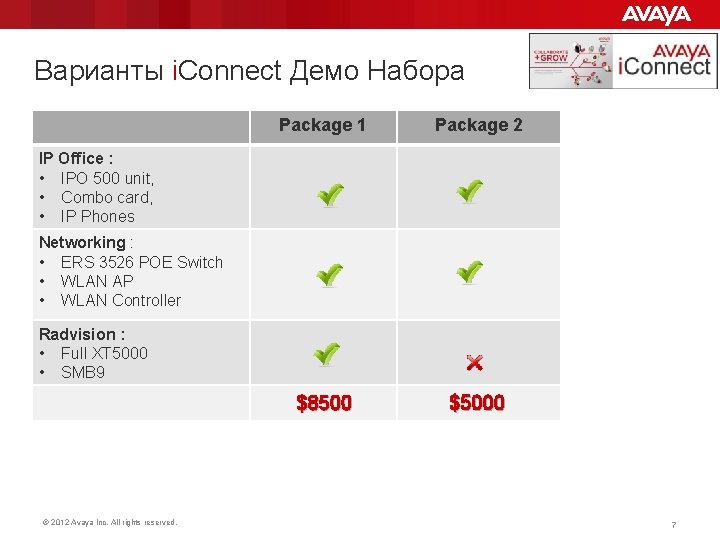 Варианты i. Connect Демо Набора Package 1 Package 2 $8500 $5000 IP Office :