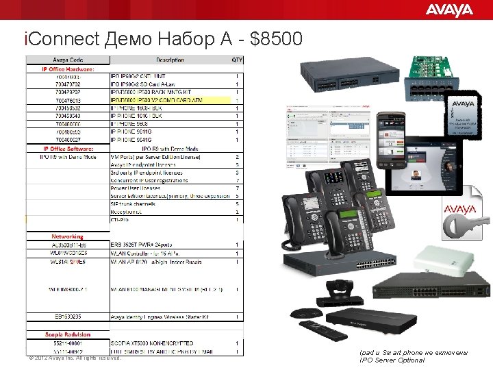 i. Connect Демо Набор A - $8500 © 2012 Avaya Inc. All rights reserved.