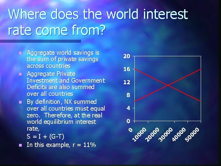 Where does the world interest rate come from? Aggregate world savings is the sum