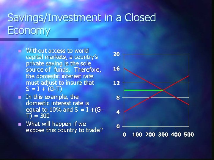 Savings/Investment in a Closed Economy Without access to world capital markets, a country’s private