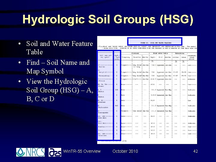Hydrologic Soil Groups (HSG) • Soil and Water Feature Table • Find – Soil Hydrologic Soil Groups (HSG) • Soil and Water Feature Table • Find – Soil