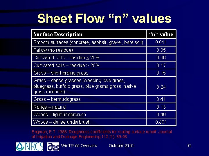Sheet Flow “n” values Surface Description “n” value Smooth surfaces (concrete, asphalt, gravel, bare Sheet Flow “n” values Surface Description “n” value Smooth surfaces (concrete, asphalt, gravel, bare