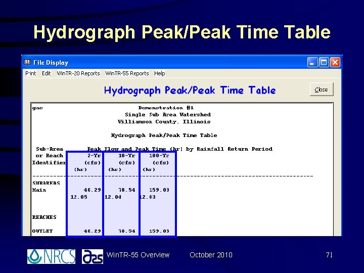 Hydrograph Peak/Peak Time Table Win. TR-55 Overview October 2010 71 Hydrograph Peak/Peak Time Table Win. TR-55 Overview October 2010 71