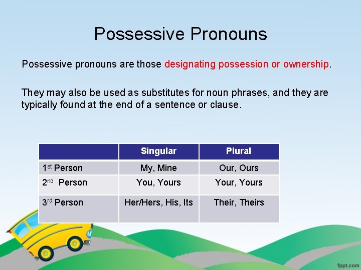 Possessive Pronouns Possessive pronouns are those designating possession or ownership. They may also be