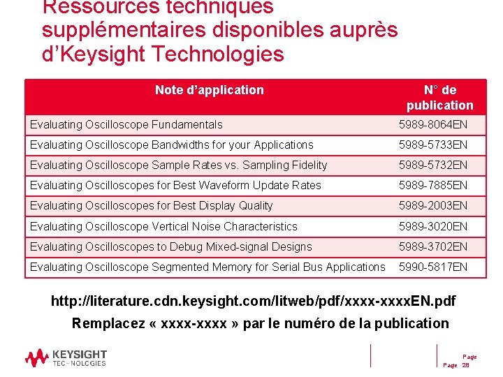 Ressources techniques supplémentaires disponibles auprès d’Keysight Technologies Note d’application N° de publication Evaluating Oscilloscope