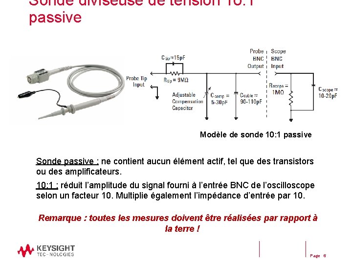 Sonde diviseuse de tension 10: 1 passive Modèle de sonde 10: 1 passive Sonde