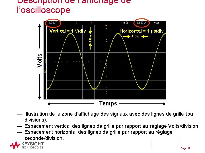 Description de l’affichage de l’oscilloscope Vertical = 1 V/div Horizontal = 1 µs/div Volts