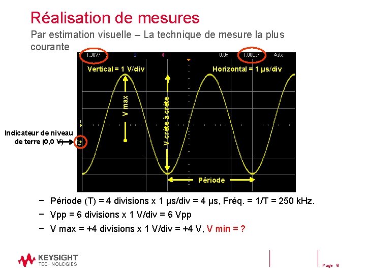 Réalisation de mesures Par estimation visuelle – La technique de mesure la plus courante