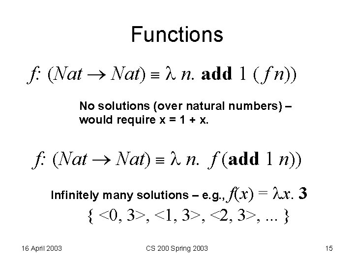 Functions f: (Nat Nat) n. add 1 ( f n)) No solutions (over natural