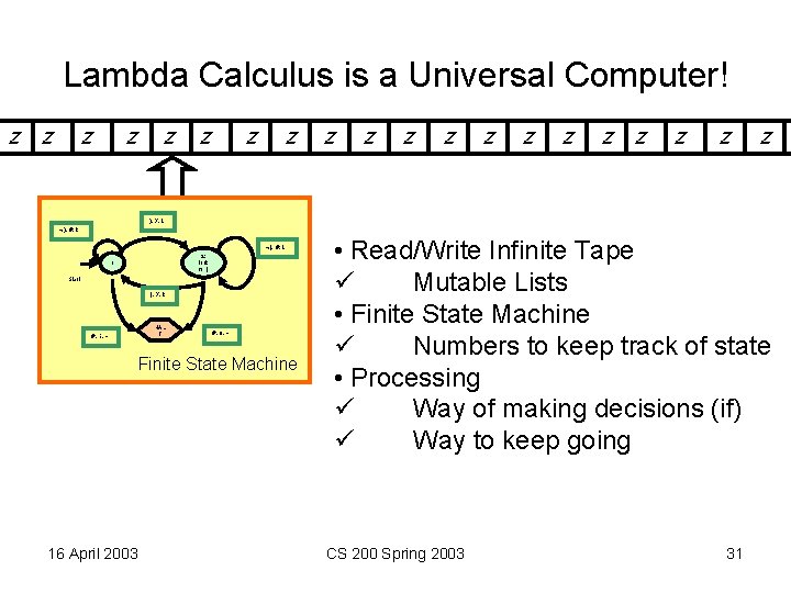 Lambda Calculus is a Universal Computer! z z z z z ), X, L