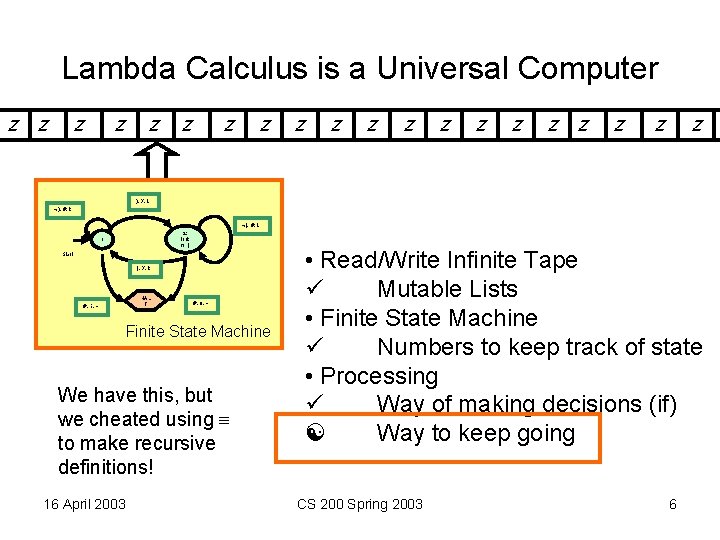 Lambda Calculus is a Universal Computer z z z z z ), X, L