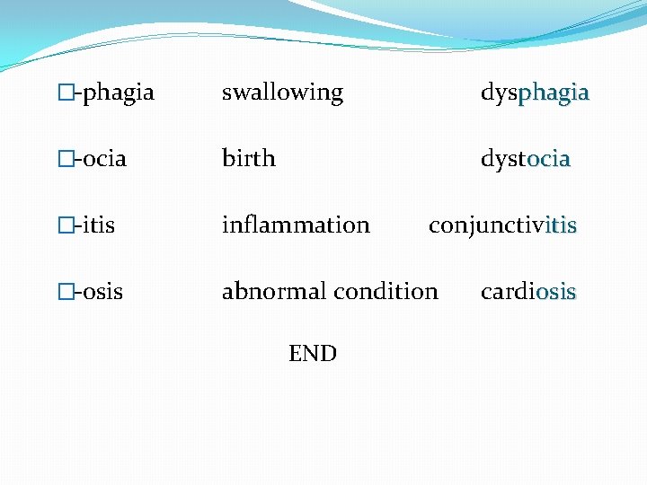 �-phagia swallowing dysphagia �-ocia birth dystocia �-itis inflammation �-osis abnormal condition END conjunctivitis cardiosis