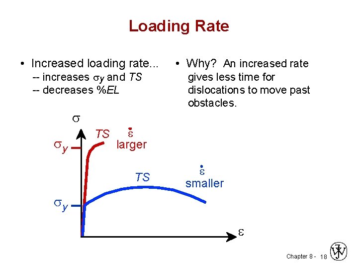 Loading Rate • Increased loading rate. . . -- increases sy and TS --