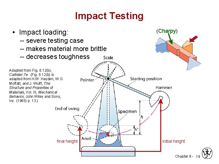 Impact Testing • Impact loading: (Charpy) -- severe testing case -- makes material more