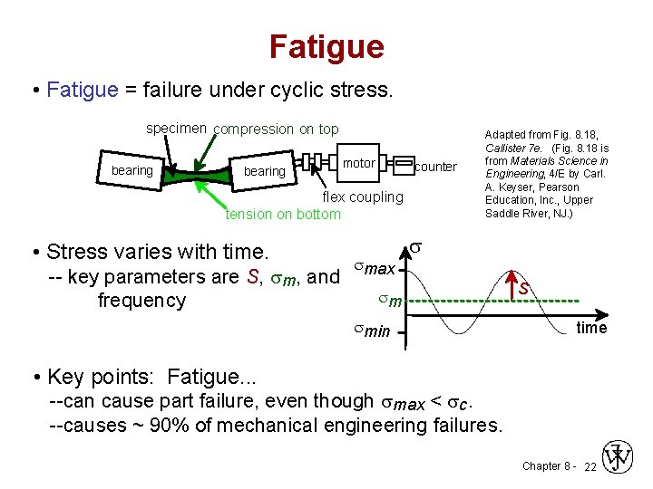 Fatigue • Fatigue = failure under cyclic stress. specimen compression on top bearing motor