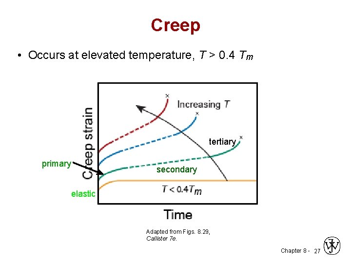 Creep • Occurs at elevated temperature, T > 0. 4 Tm tertiary primary secondary
