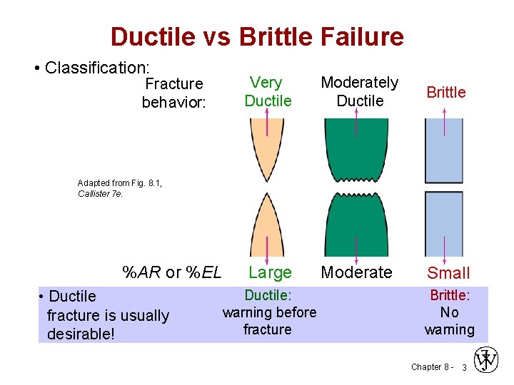 Ductile vs Brittle Failure • Classification: Fracture behavior: Very Ductile Moderately Ductile Brittle Large