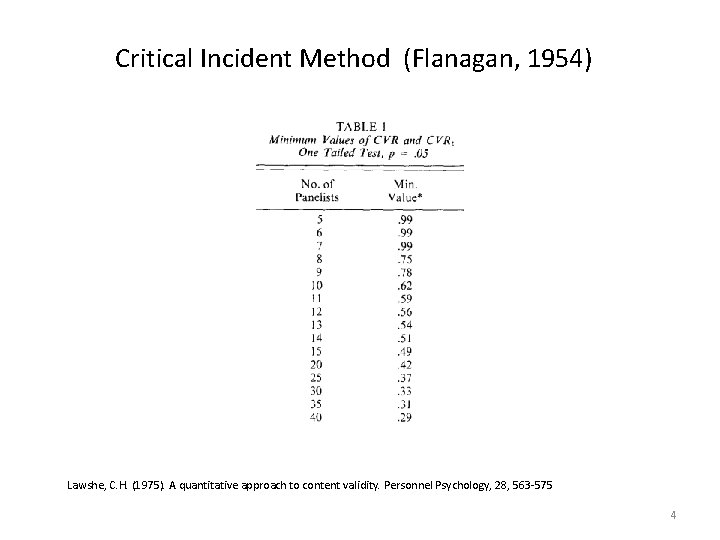 Critical Incident Method (Flanagan, 1954) Lawshe, C. H. (1975). A quantitative approach to content