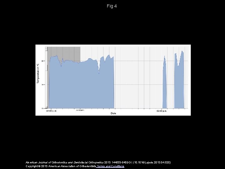 Fig 4 American Journal of Orthodontics and Dentofacial Orthopedics 2013 144533 -540 DOI: (10.