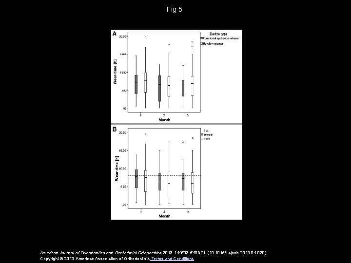 Fig 5 American Journal of Orthodontics and Dentofacial Orthopedics 2013 144533 -540 DOI: (10.