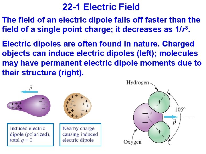 22 -1 Electric Field The field of an electric dipole falls off faster than