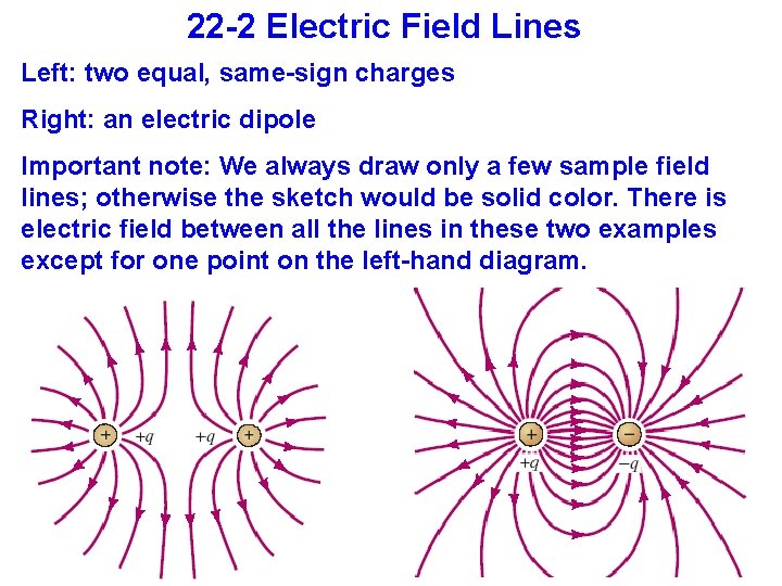 22 -2 Electric Field Lines Left: two equal, same-sign charges Right: an electric dipole